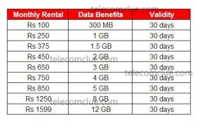 vodafone-postpaid-roaming-3g